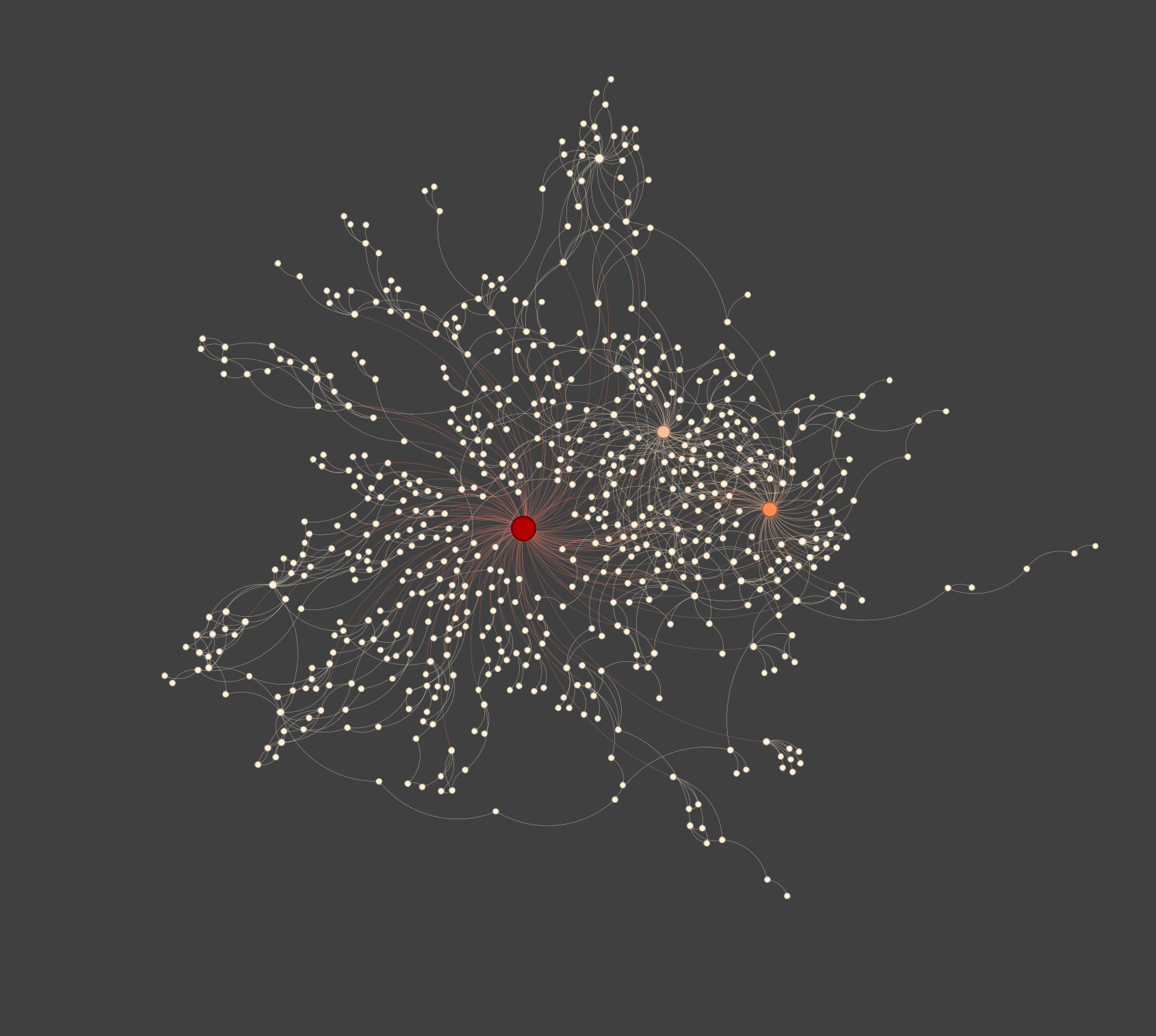 Red de relaciones de la historia de la obra